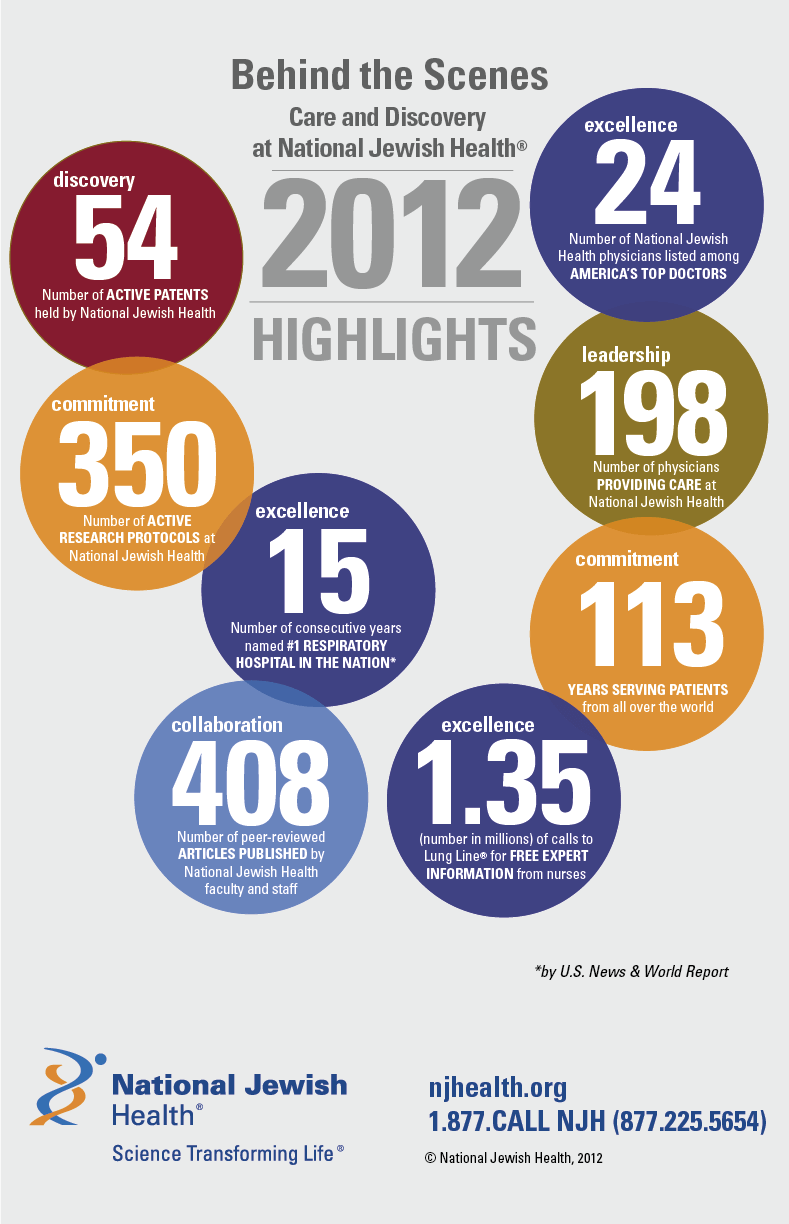 2012 Highlights