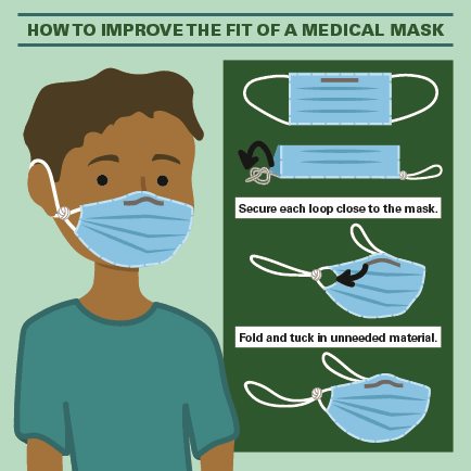 Why do Japanese, Chinese, Korean and Thai People Wear Surgical Masks?