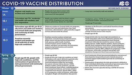 COVID-19 Vaccine Distribution