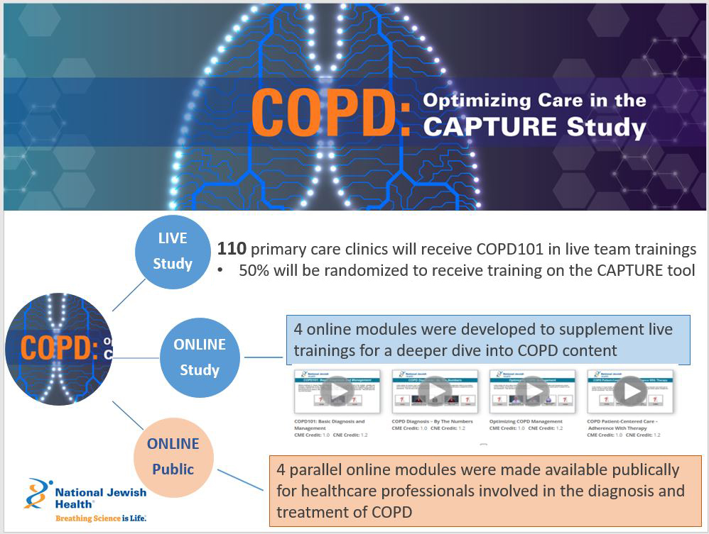 COPD: Optimizing Care in the CAPTURE Study