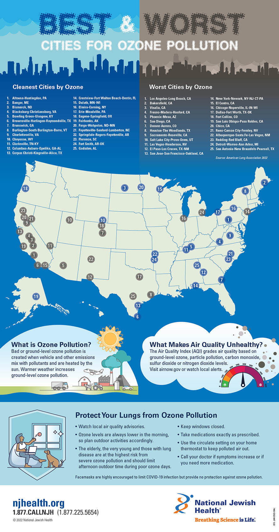 Best and Worst Cities For Ozone Pollution Infographic