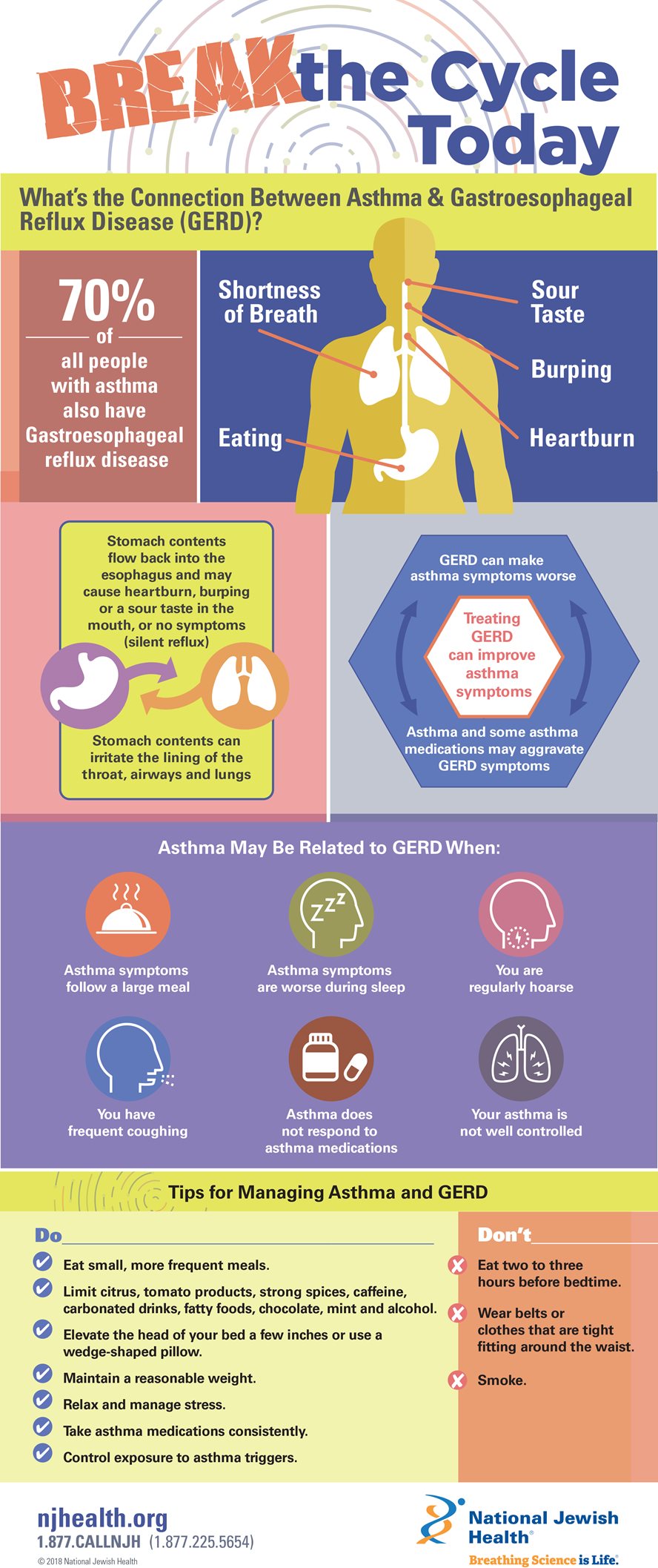 Symptoms of acid reflux cough