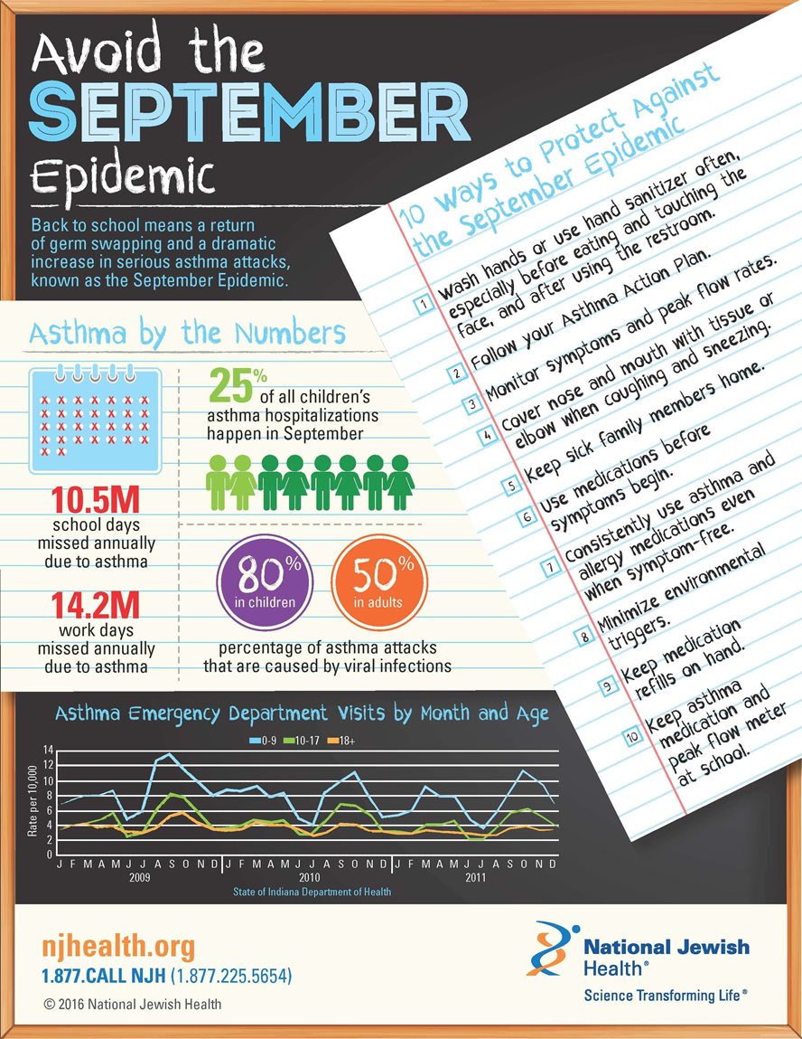 Avoid-the-September-Epidemic-Infographic