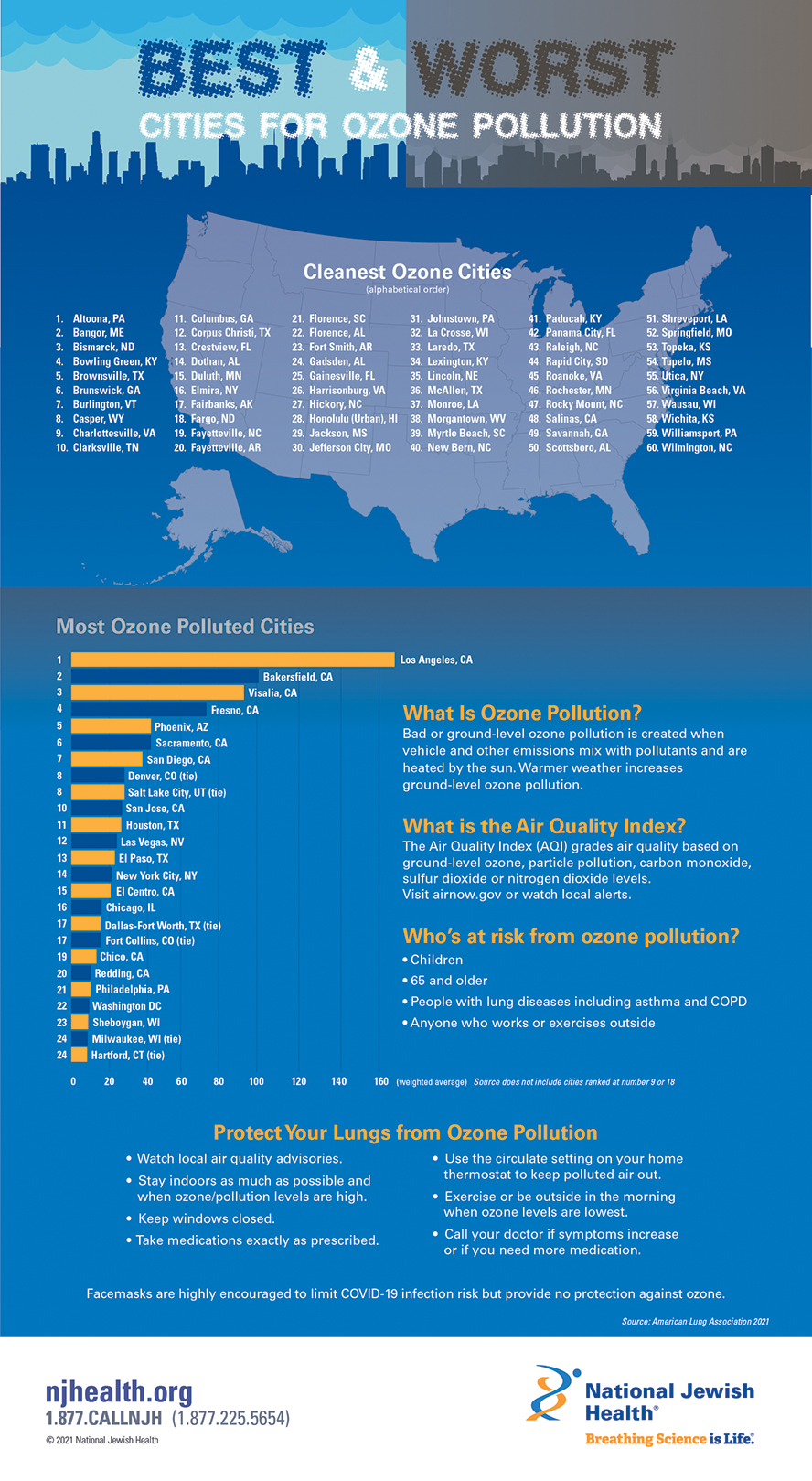 Best and Worst Cities For Ozone Pollution Infographic