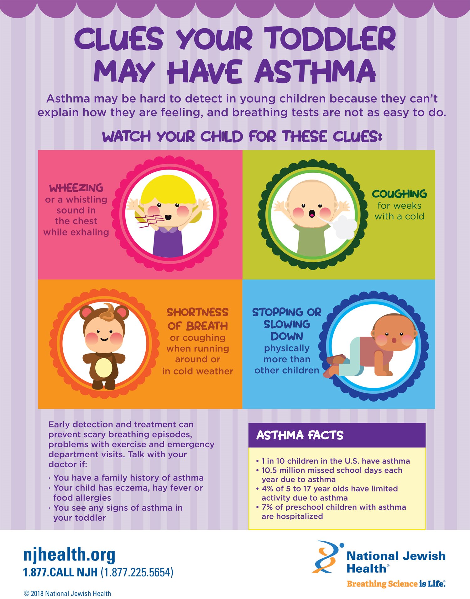 Asthma Poster For Children