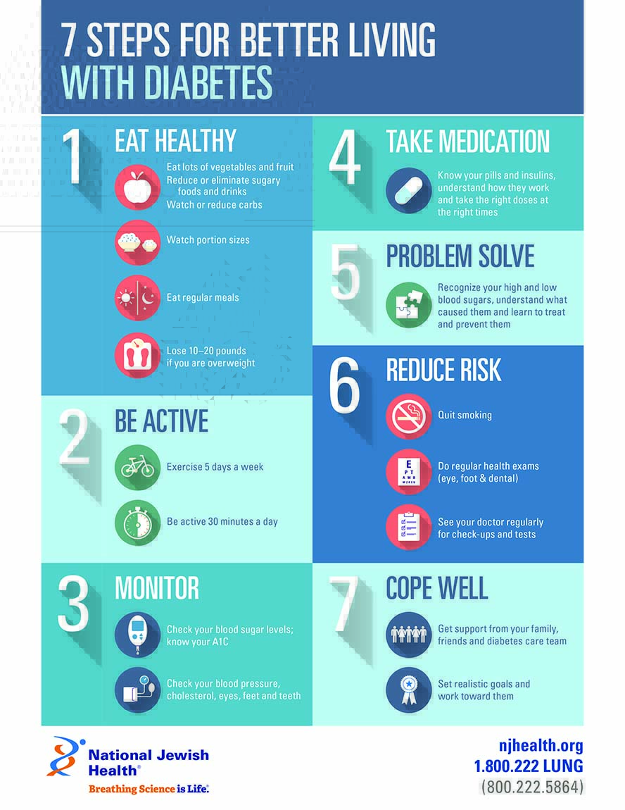 7 Steps For Better Living With Diabetes Infographic