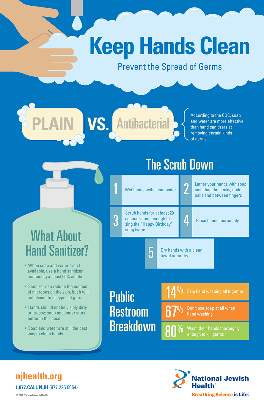 Keep Hands Clean, Prevent the Spread of Germs Infographic