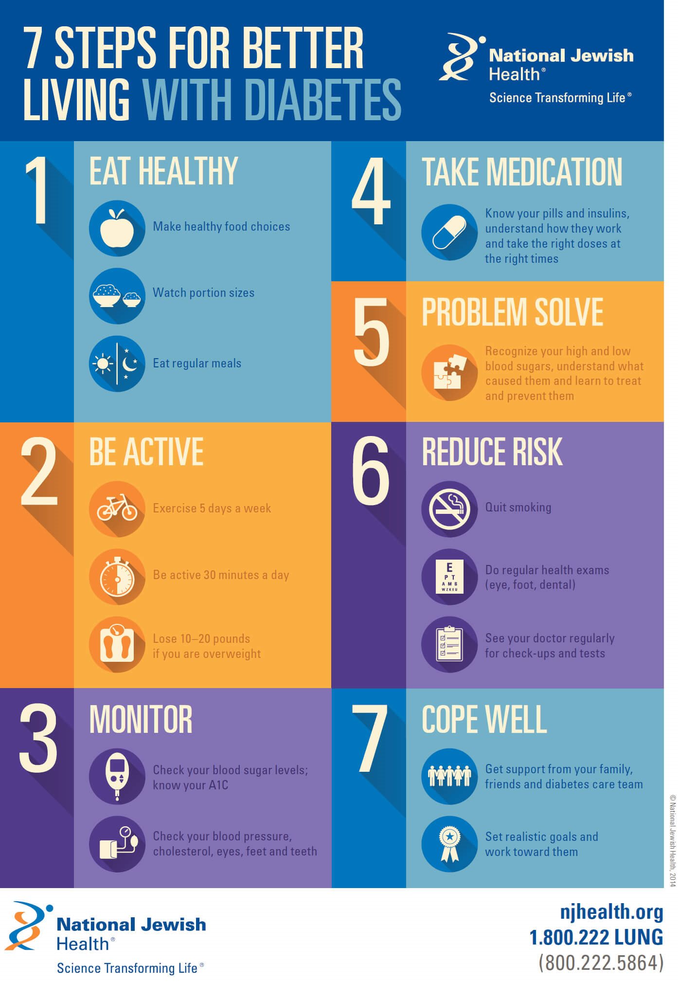 7 Steps For Better Living With Diabetes Infographic