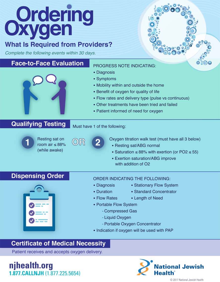 Ordering Oxygen: What is Required from Providers?