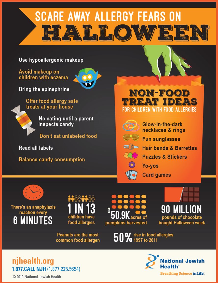 Scare Away Allergy Fears on Halloween Infographic