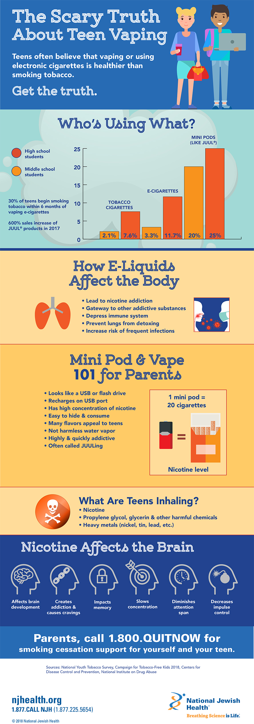 how can exposure to uv radiation lead to skin cancer