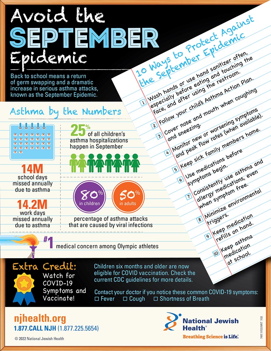 Avoid the September Epidemic Infographic
