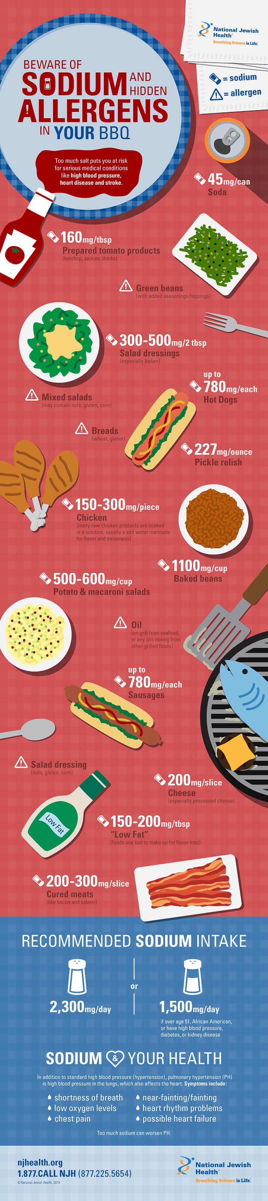 ﻿﻿Beware of Sodium and Hidden Allergens in Your BBQ Infographic