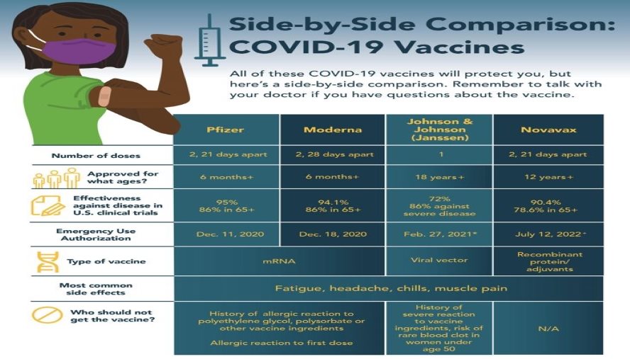 Side-by-Side Comparison: COVID-19 Vaccine