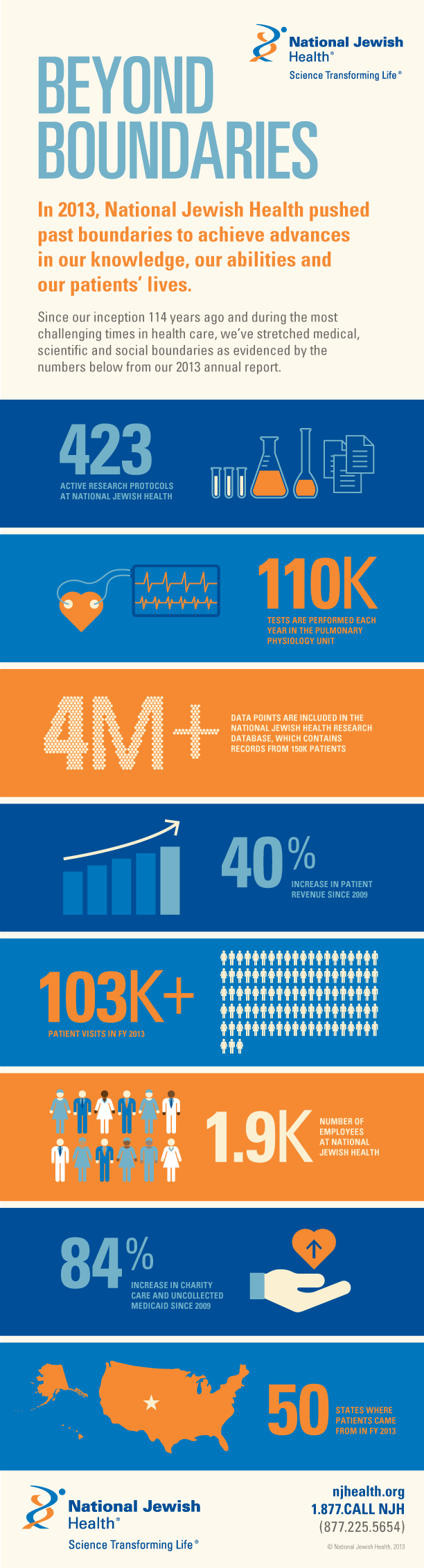 National Jewish Health 2013 Annual Report