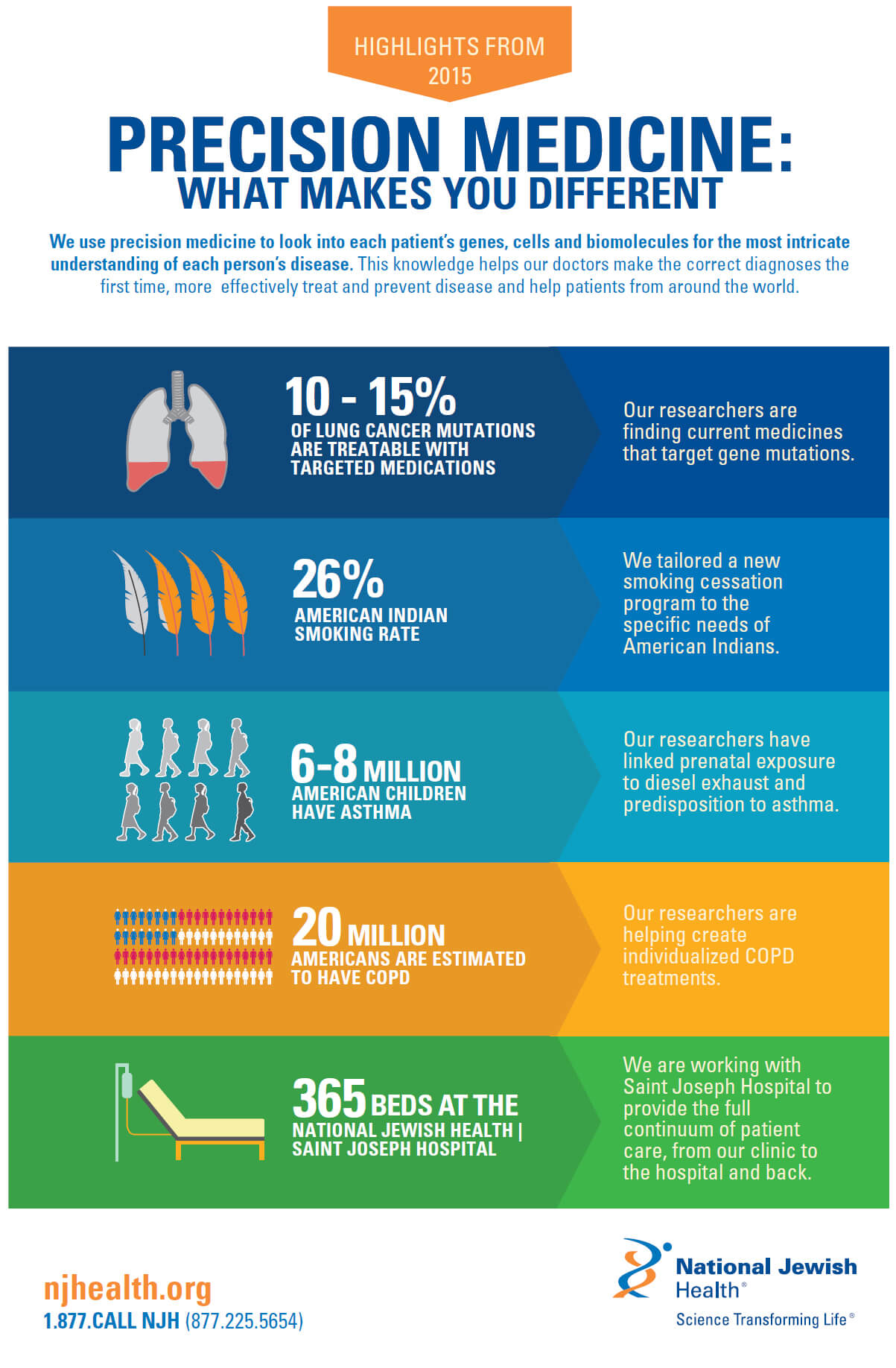 Precision Medicine: What Makes You Difference