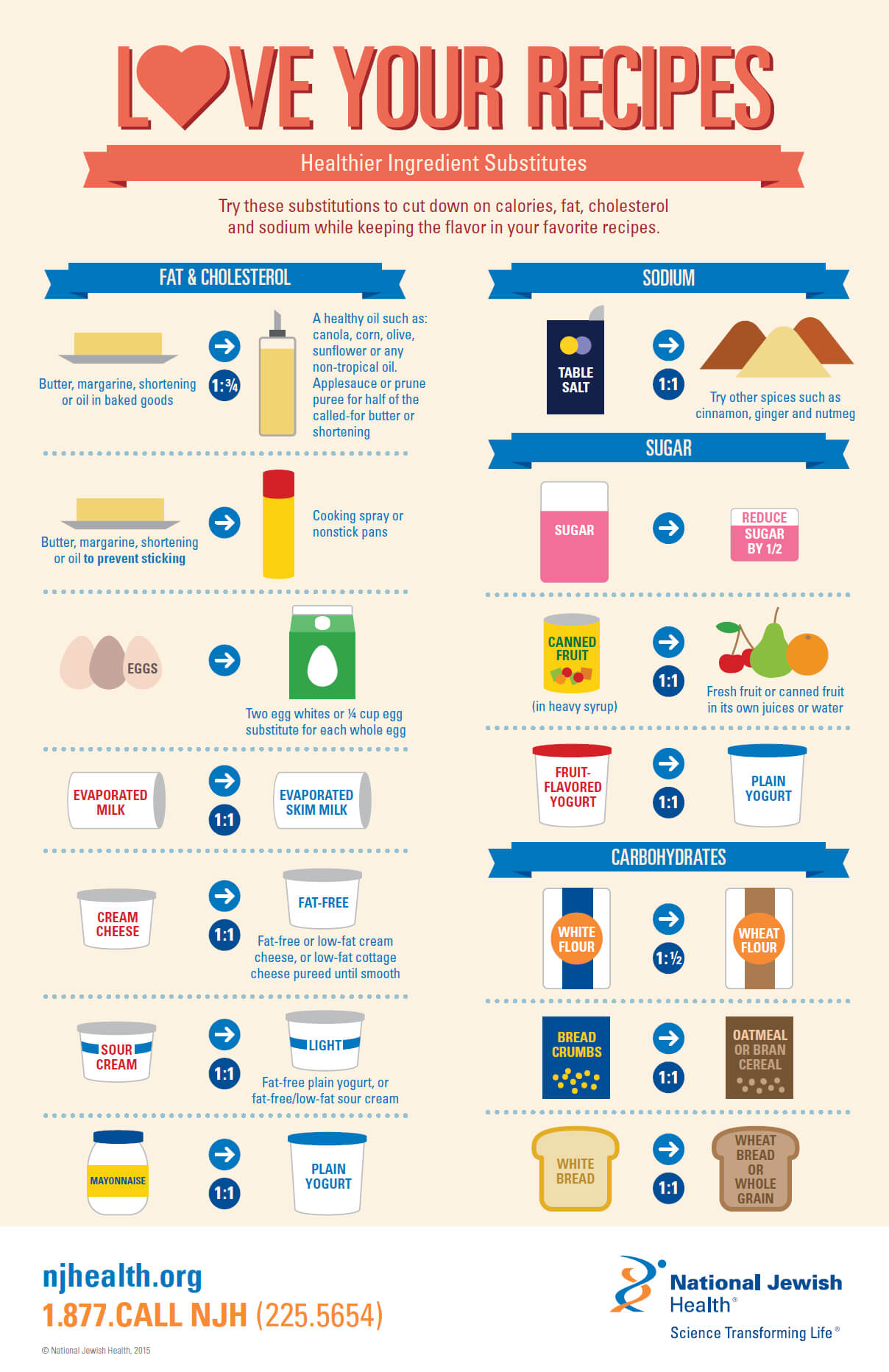 Grain Substitution Chart