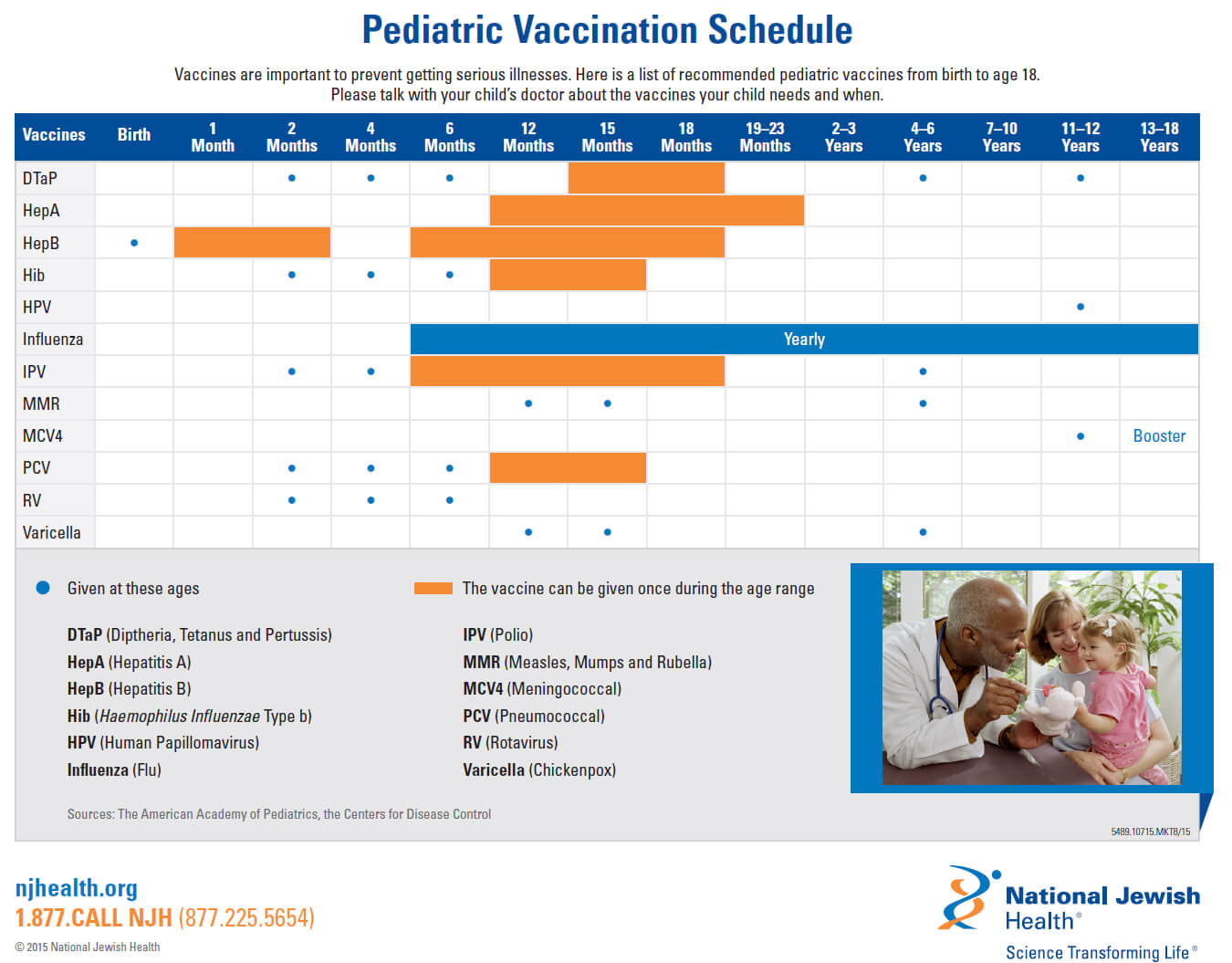 Children S Immunization Schedule Chart