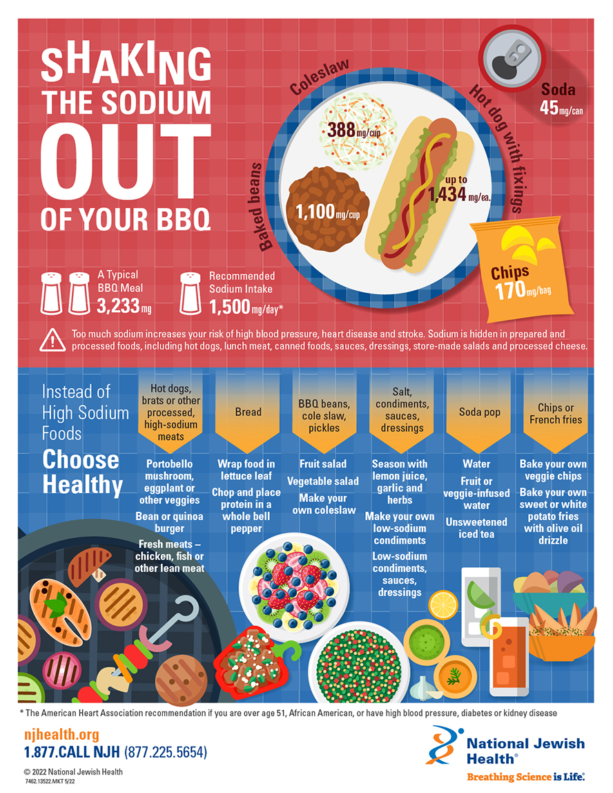 Shaking the sodium out of your BBQ