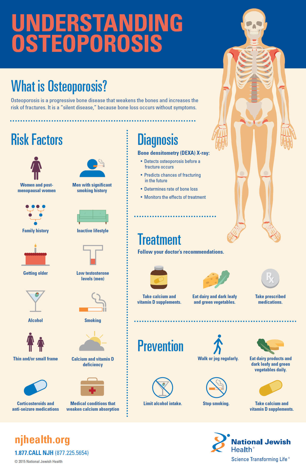 Osteoporosis Diagnosis