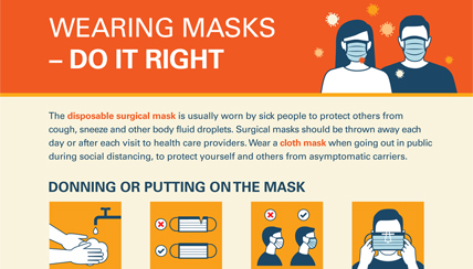 Wearing Masks – Do It Right