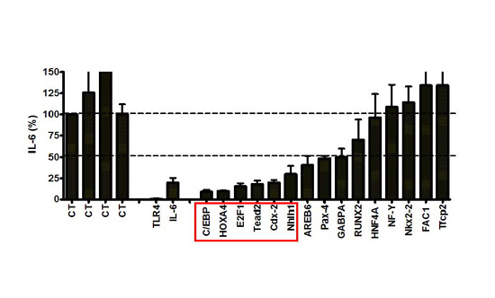 Figure 5a