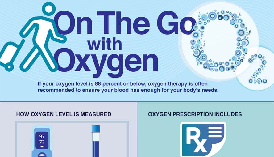 on the go with oxygen infographic