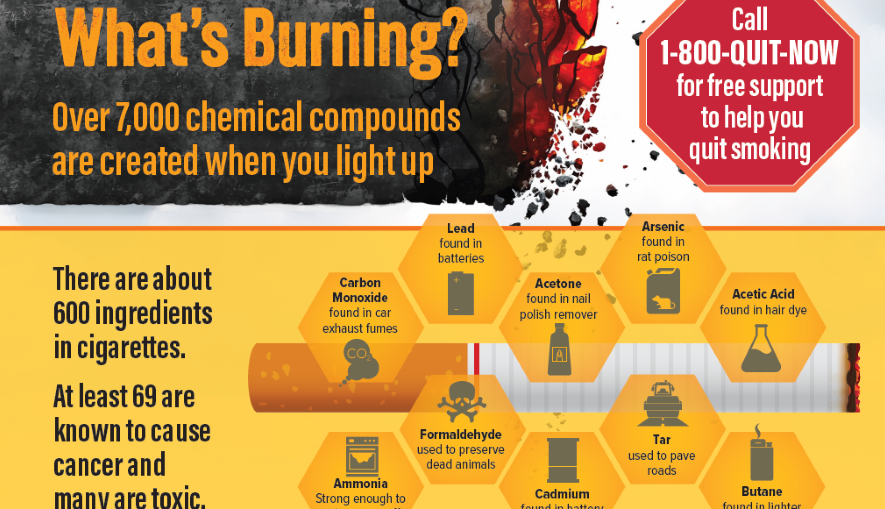 cigarette chemicals infographic