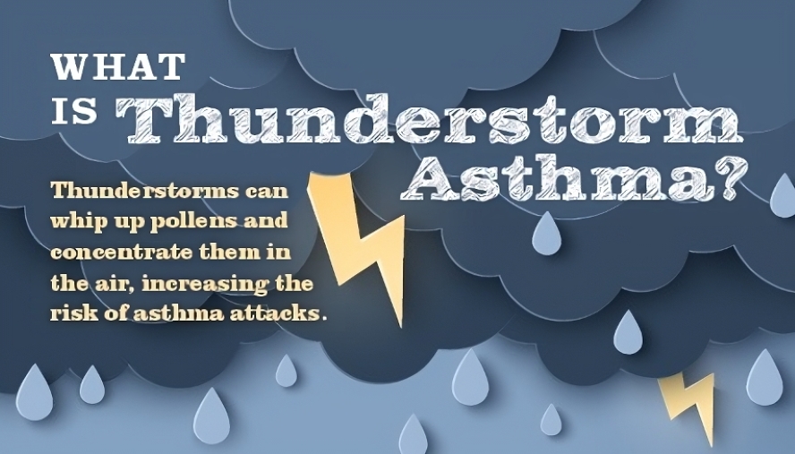 What is Thunderstorm Asthma Infographic