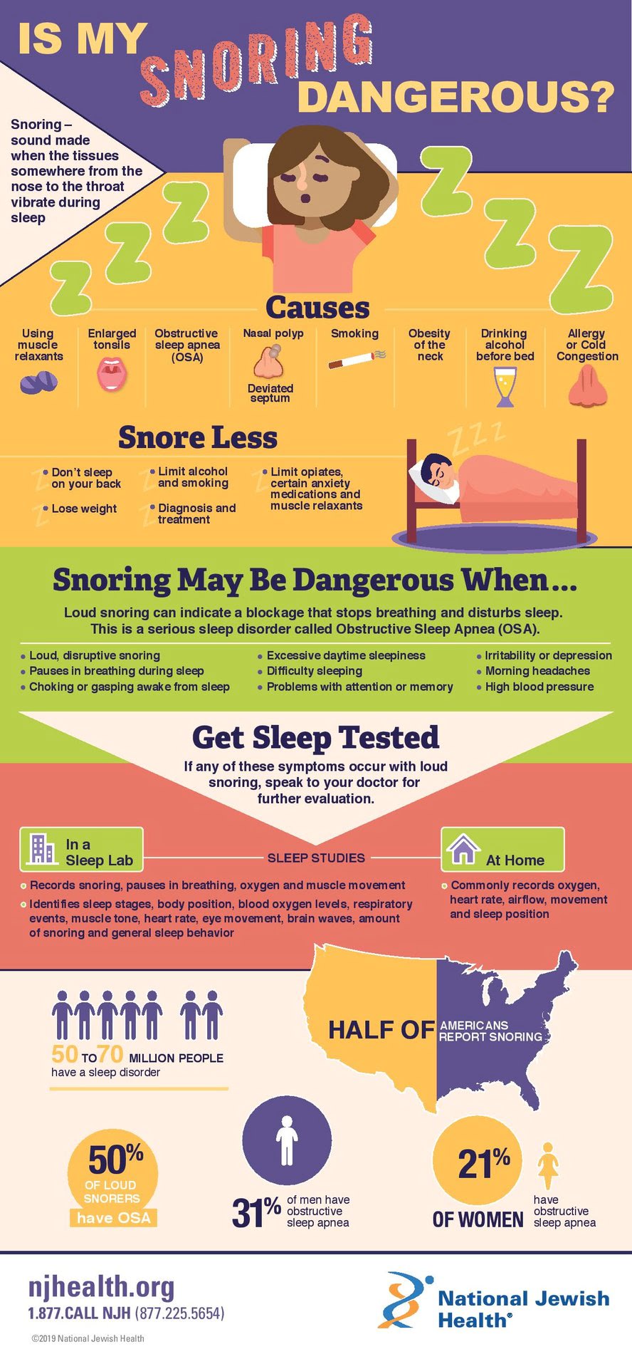 is my snoring dangerous infographic