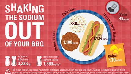sodium and BBQ infographic