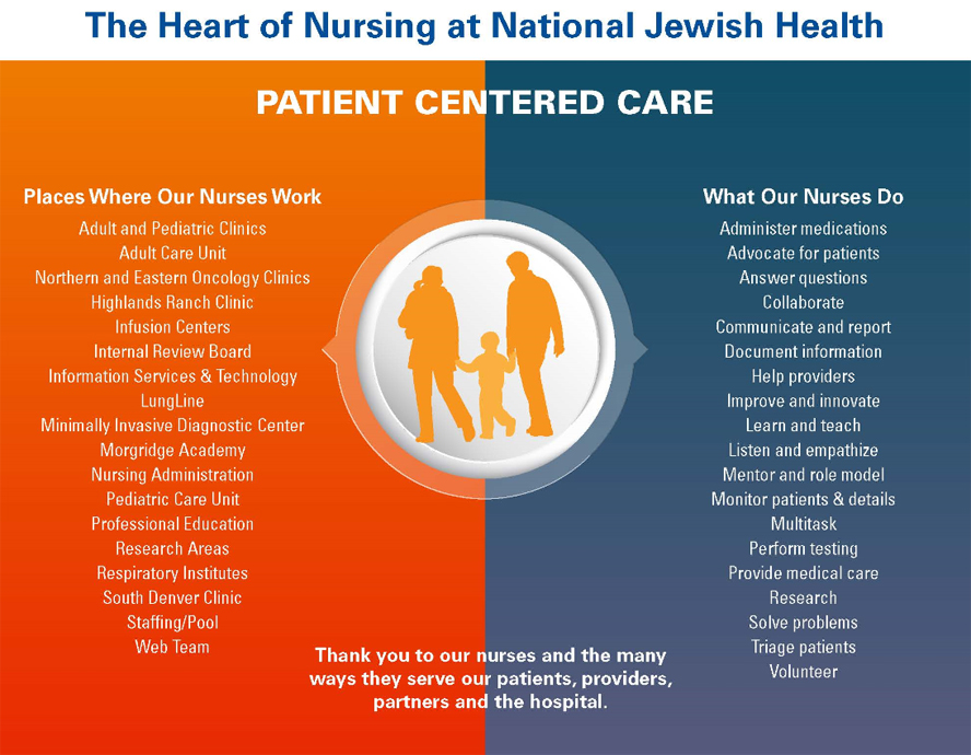 Patient care infographic