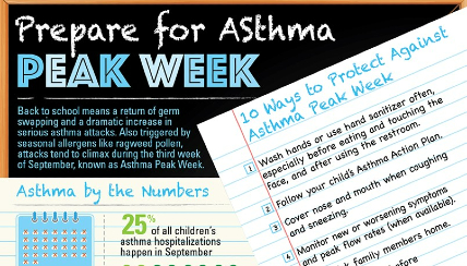 when is asthma peak week