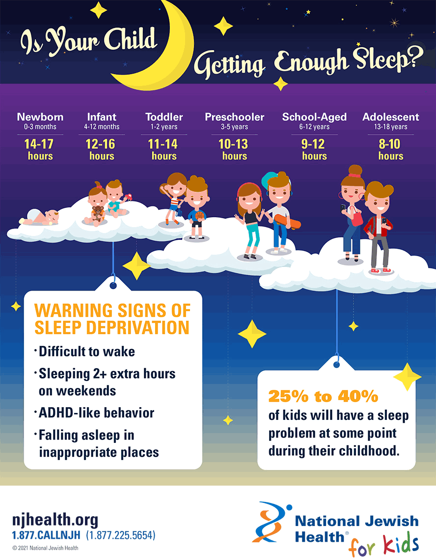child getting enough sleep infographic