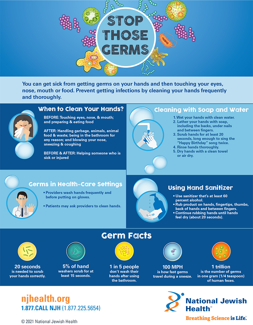 Stop Those Germs Infographic