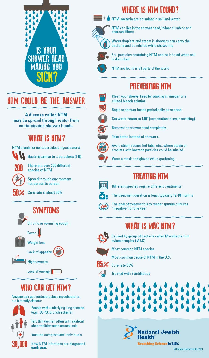 shower head making you sick? infographic