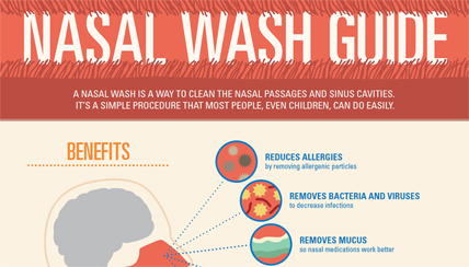 nasal wash guide infographic
