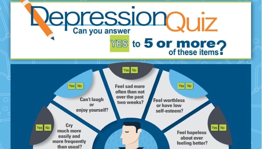 depression quiz infographic