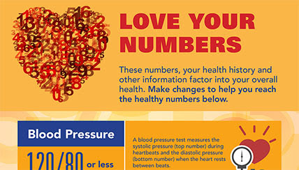 love your numbers infographic