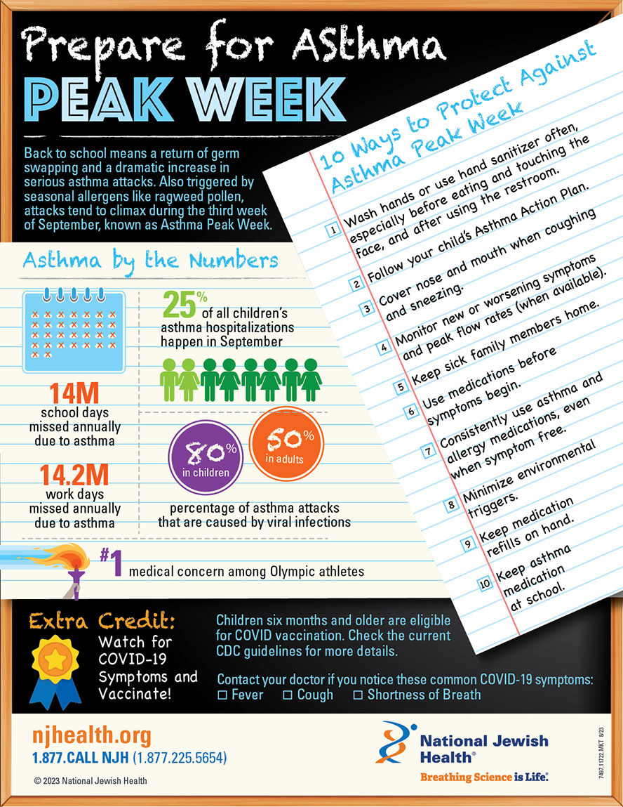 asthma peak week