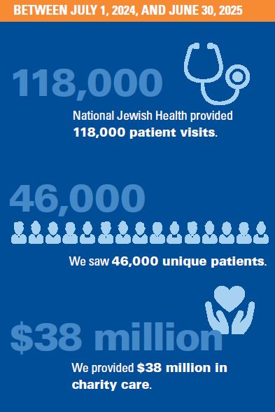 NJH Nubers FY25