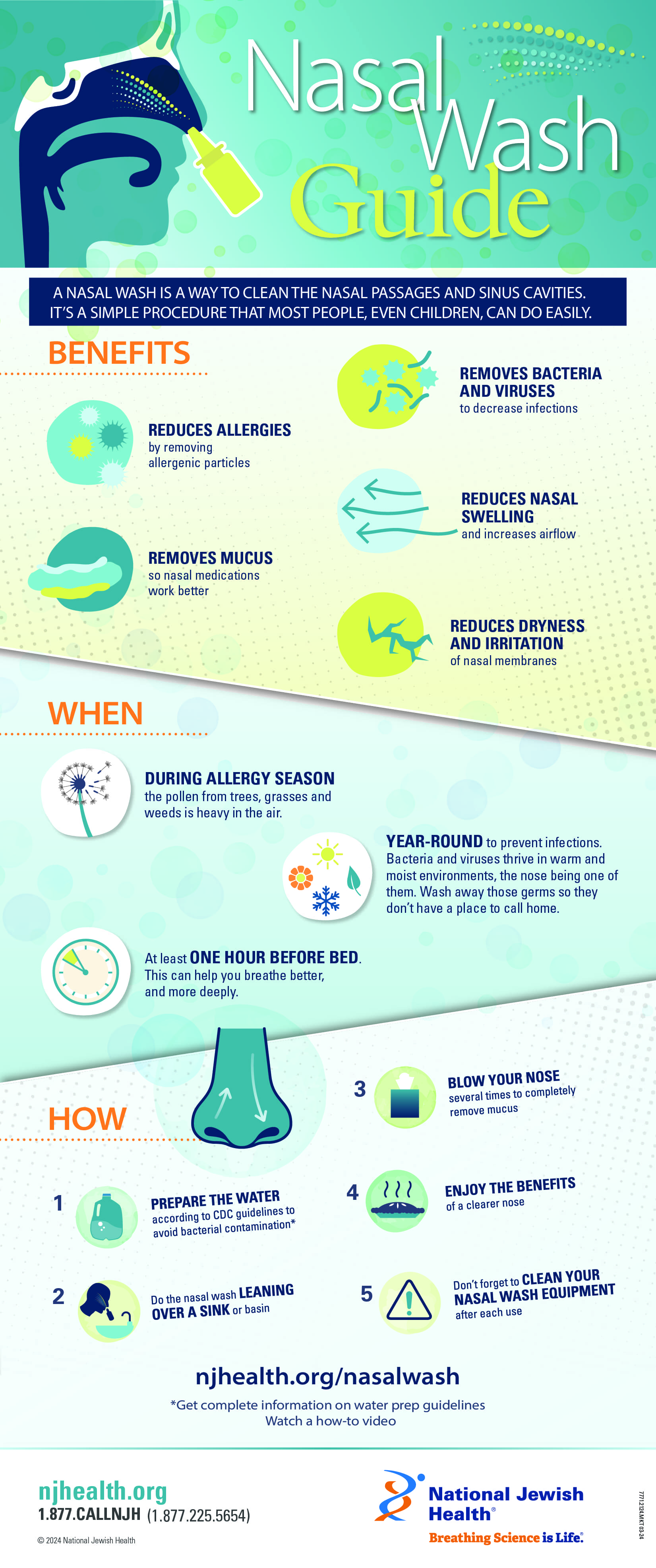 Nasal Wash Guide infographic