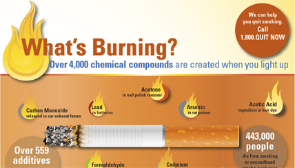 cigarette chemicals infographic