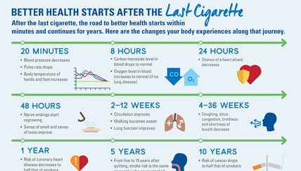 health after cigarettes infographic