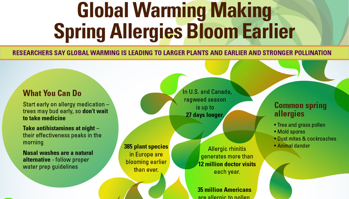 spring allergies infographic