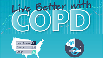 live better with COPD infographic
