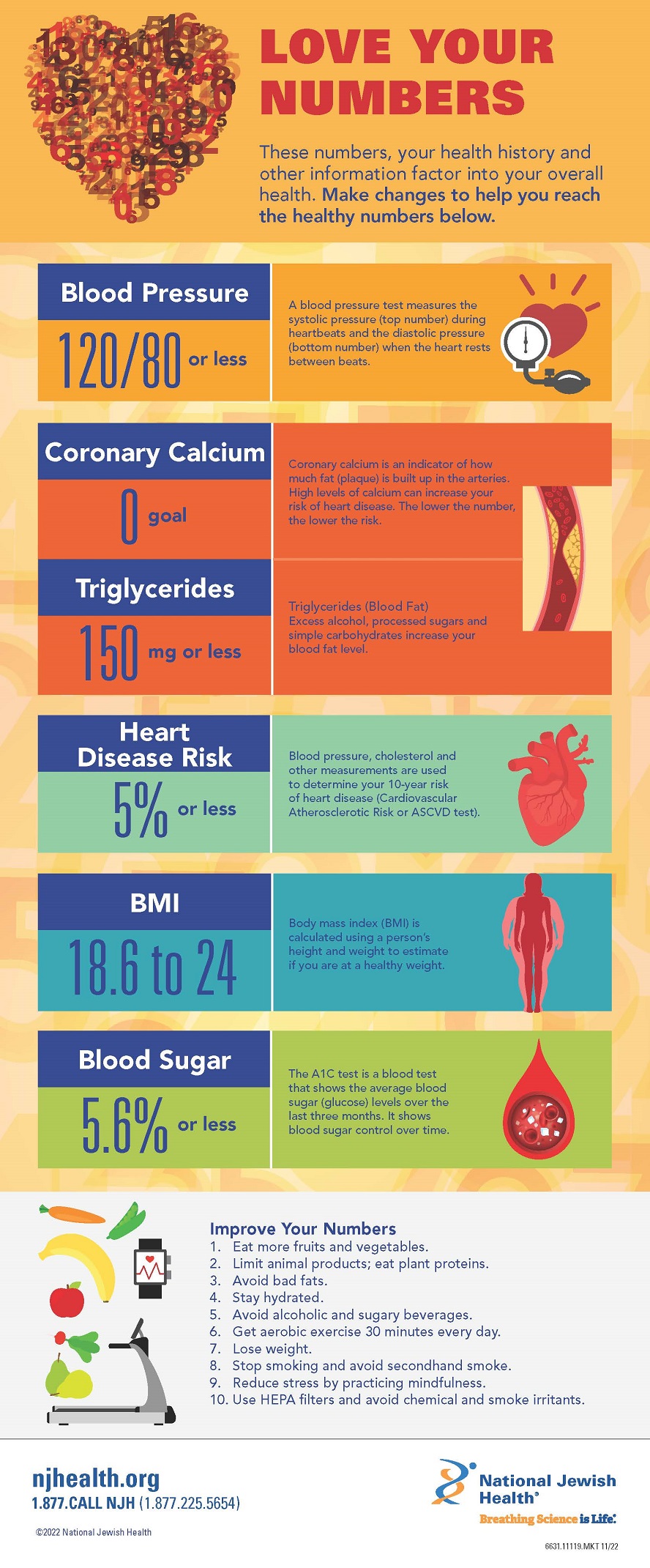 Health infographic