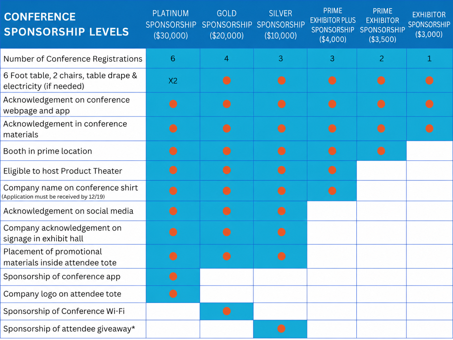 Sponsorship Levels