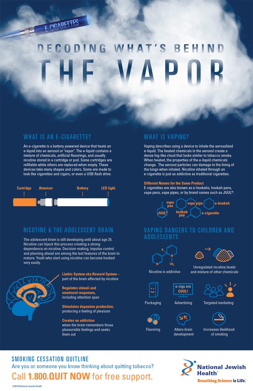 E-Cigarette Vapor infographics