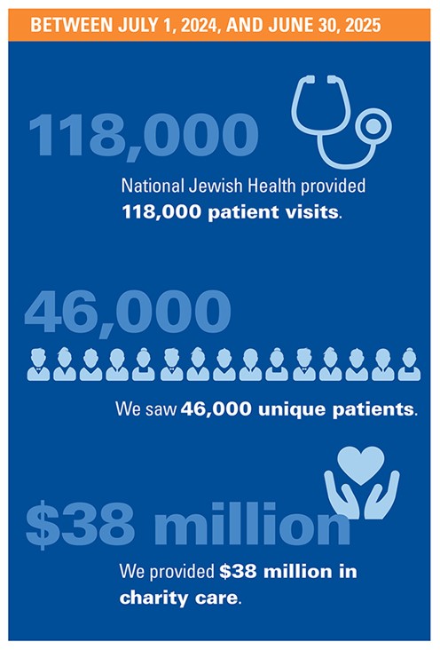 Patient Charity Care Graphic